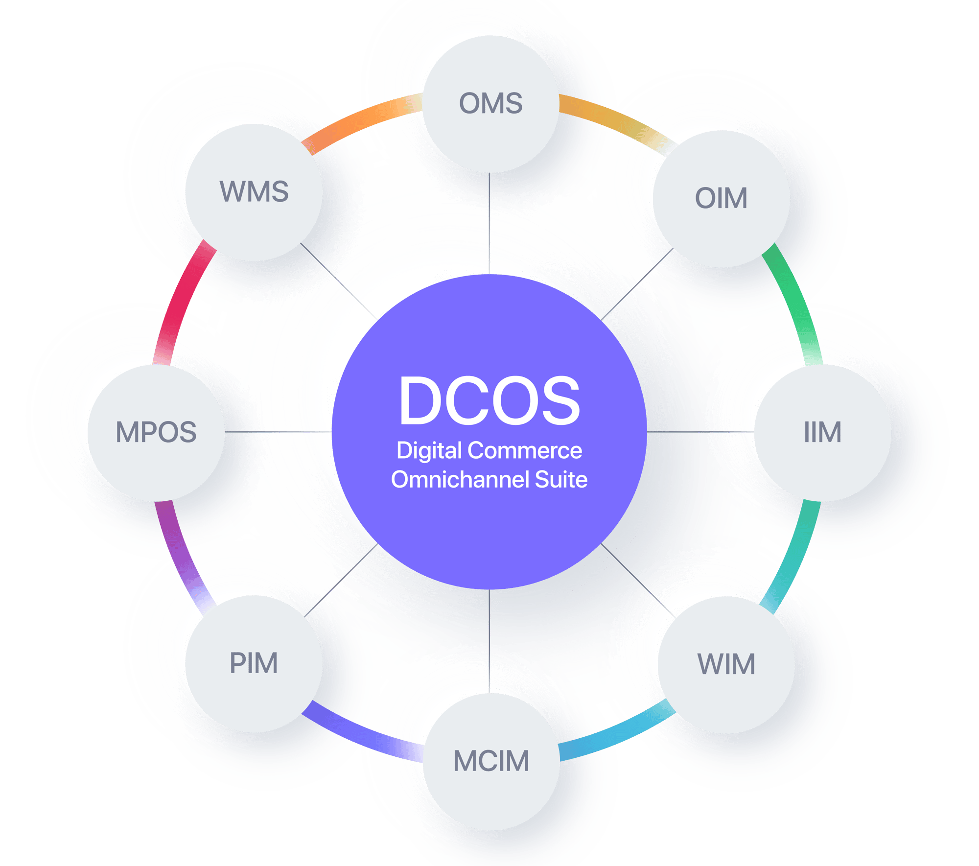 DCOS DCOS
